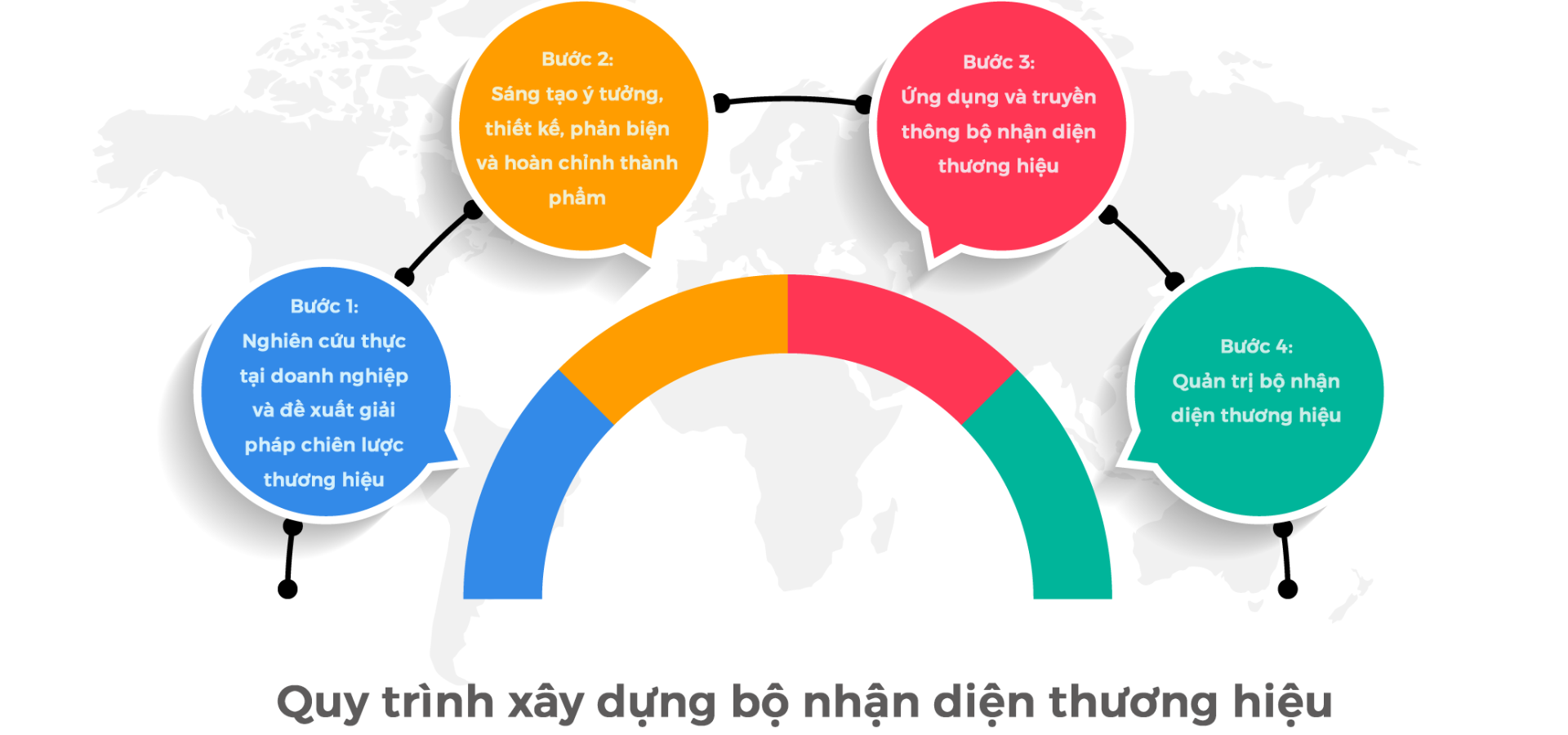 G Ocean Labs - 10 Quy trình thiết kế nhận diện thương hiệu không nên bỏ qua